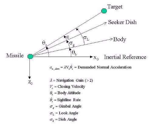 guidance_sight.gif (24210 bytes)